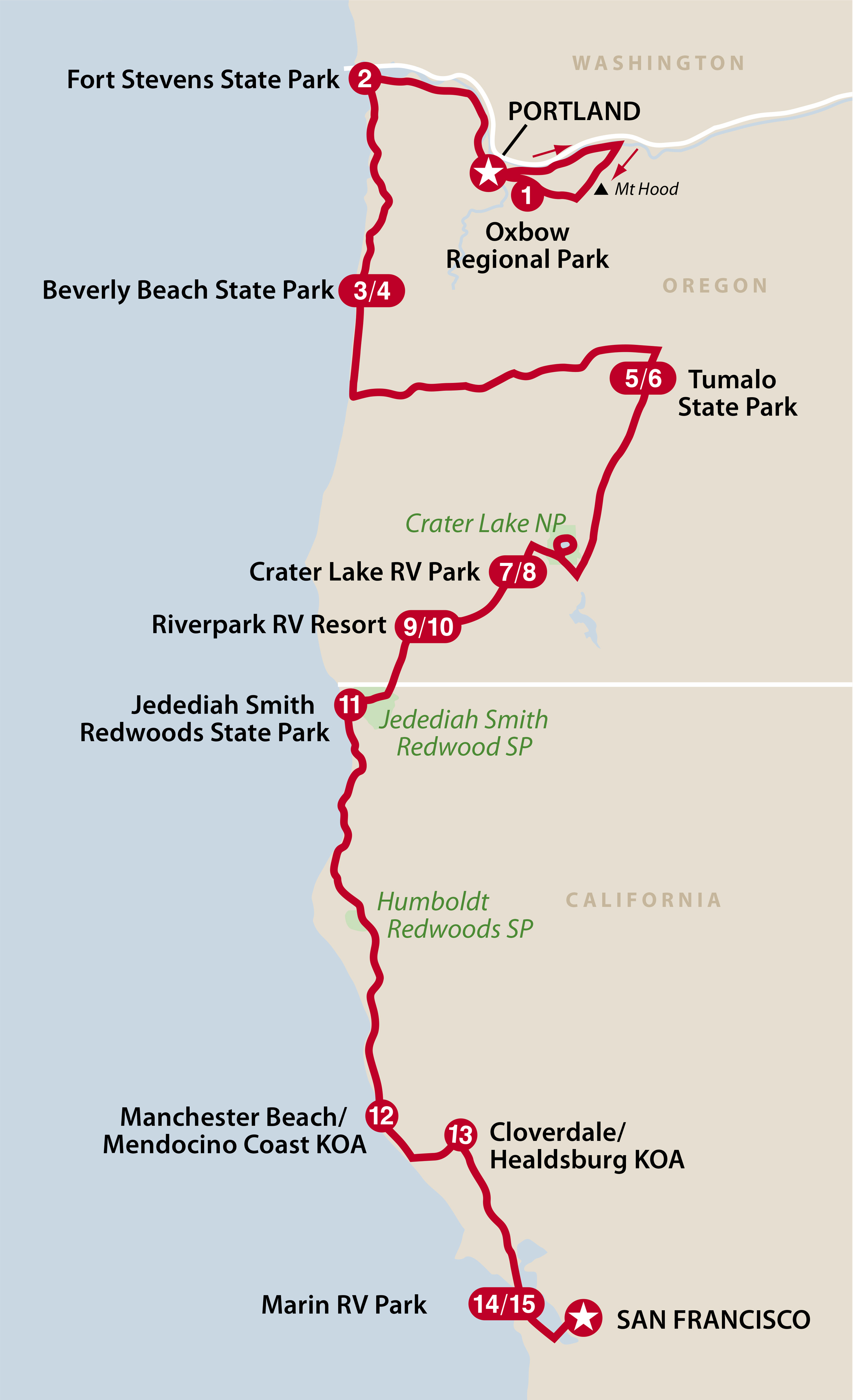 Mapa del recorrido Oregon y California